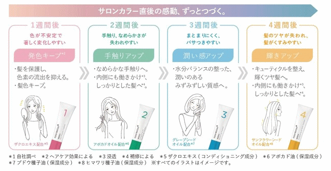 WELLA ウエラプロフェッショナル カラーモーション+ 4ウィーク